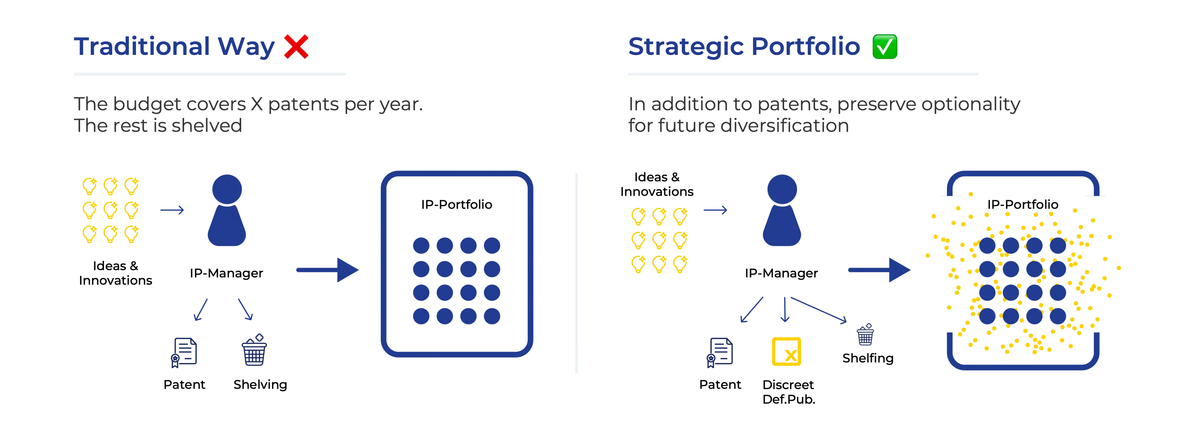 Three Valuable Use Cases for Defensive Publications - Image 1