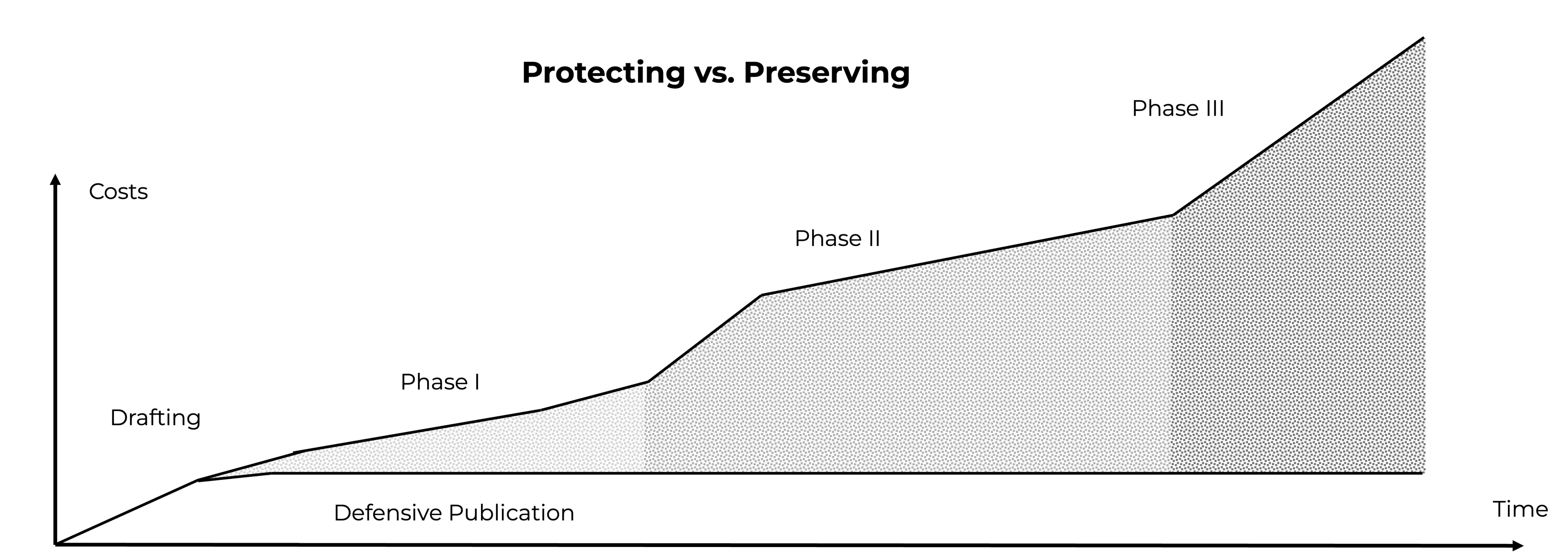 How to Optimize Your IP Budget with Strategic Disclosures - Image 1