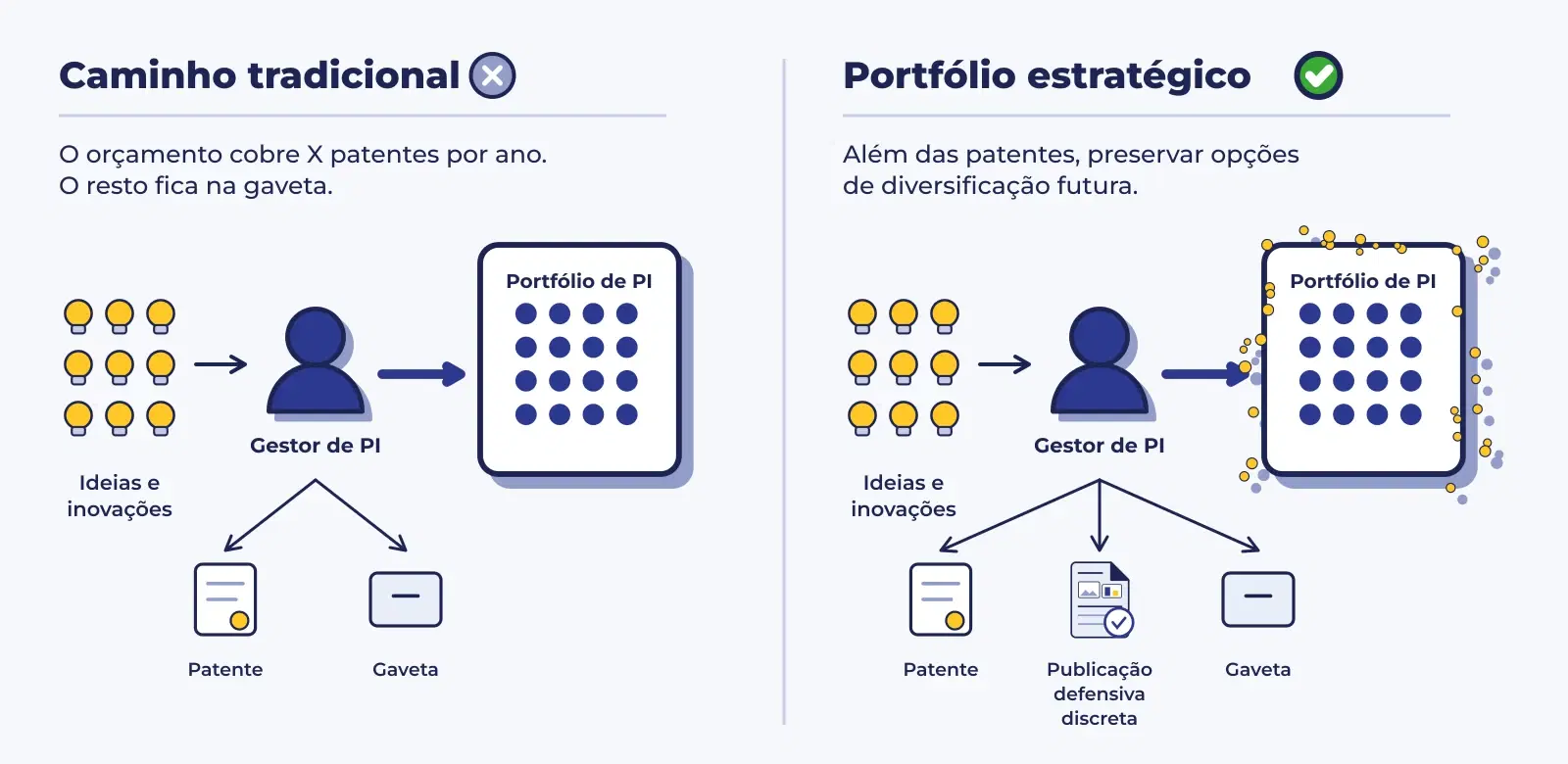 Os Quatro Casos de Uso Mais Valiosos para Publicações Defensivas - Image 1
